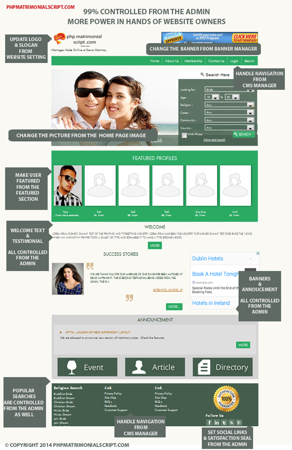 complete control for matrimonial website owners